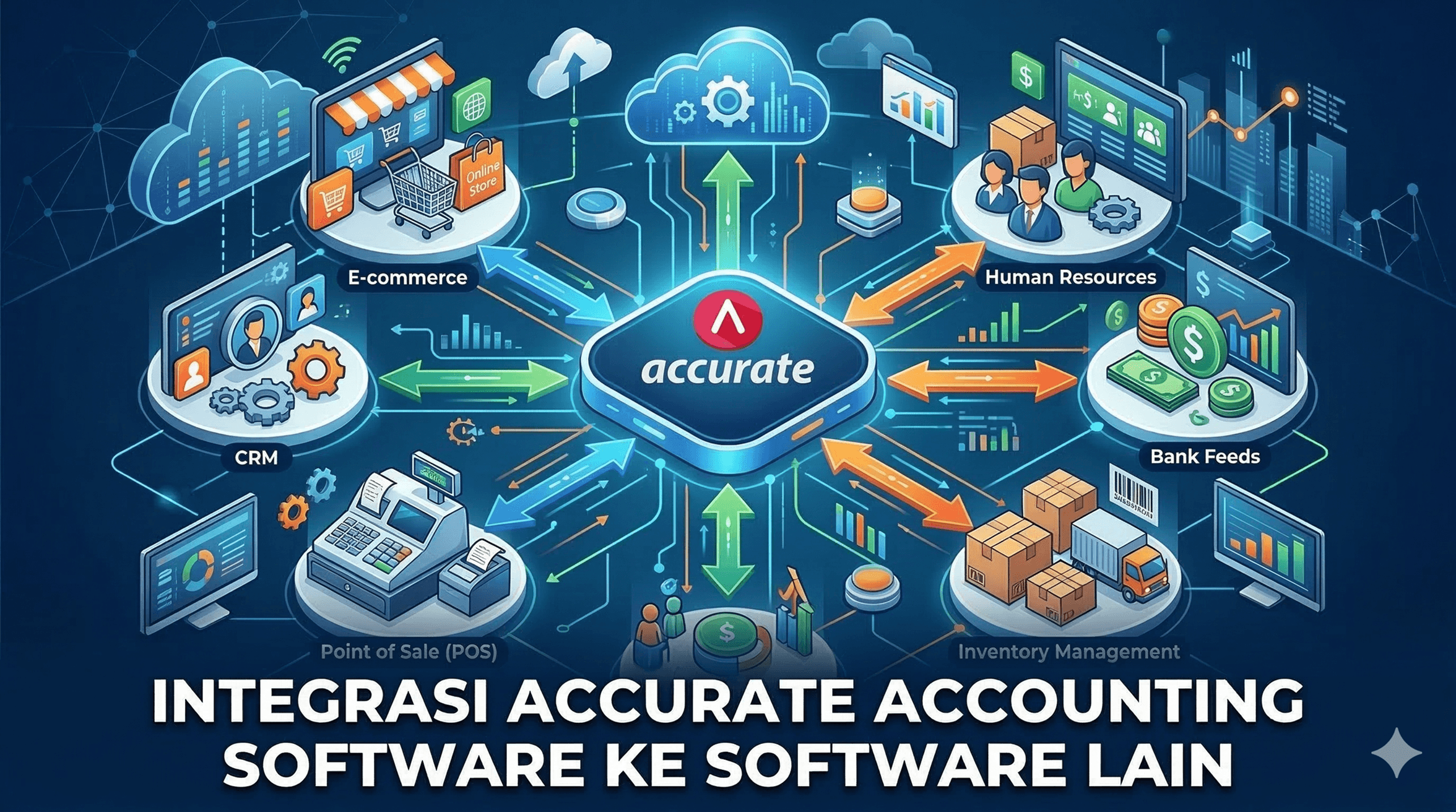Integrasi Accurate Accounting ke Software Lain - Konsultan Sistem ...