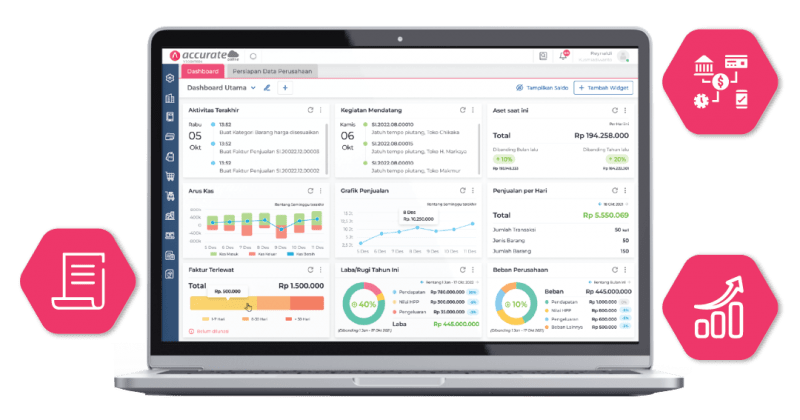 Mengelola laporan akhir tahun accurate online